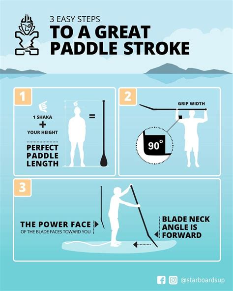 Starboard SUP on Instagram: “Follow these 3 easy steps for a great paddle stroke. Whether you're ...