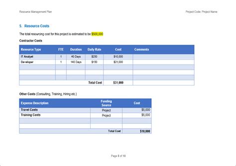 Resource Management Plan Template Example | Project Management Templates