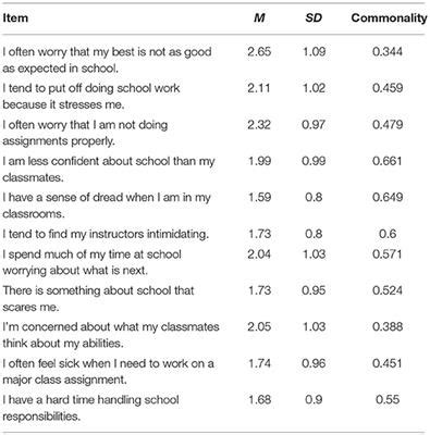 Frontiers | Predicting Student Depression With Measures of General and ...