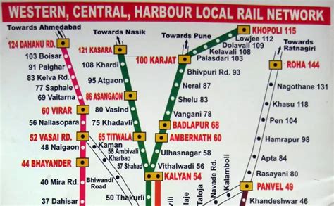 Mumbai local Train Map - Recruitment