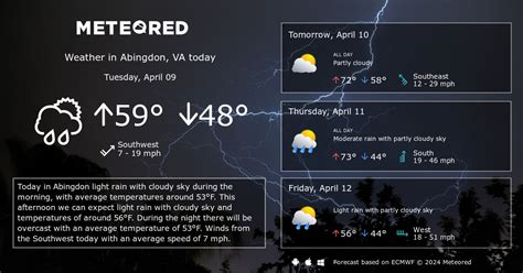 Abingdon, VA Weather 14 days - Meteored