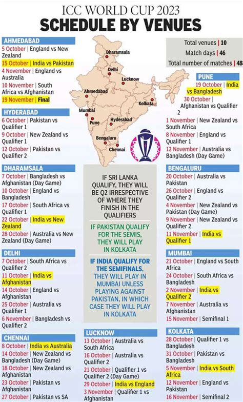 ODI World Cup 2023: Big Indian cricket centres which didn't get a match ...