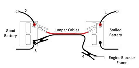 Jumping A Vehicle Diagram