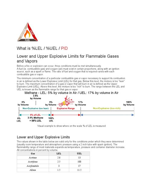 What Is %LEL / %UEL / Lower and Upper Explosive Limits For Flammable Gases and Vapors | PDF ...