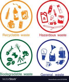 Three Bin System | Waste and recycling | City of Marion | Biodegradable ...