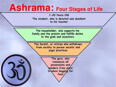 What is hinduism