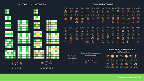 cookie clicker garden mutation guide - Elisha Place