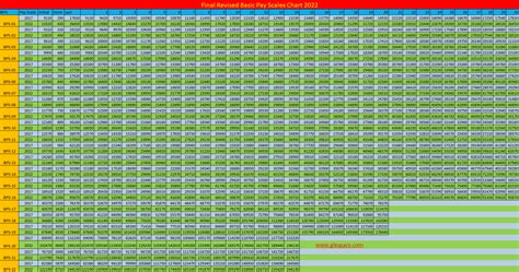 Pay Table Army 2017 | Brokeasshome.com