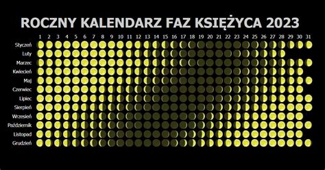 Kalendarz Faz Księżyca - Kalendarz Świąt