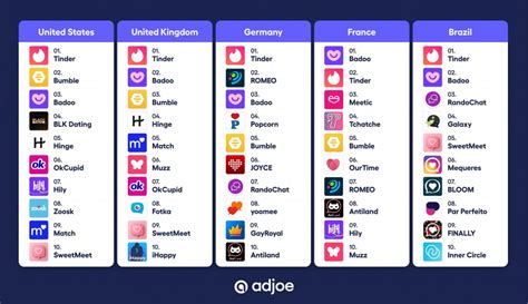 Most Used Dating Apps by Country: 2023 Rankings | adjoe