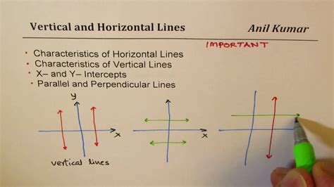 Types Of Lines In Geometry: Examples Anyone Can Understand, 41% OFF