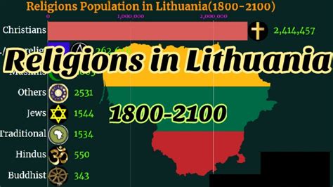 Lithuania religion (1800-2100) - YouTube