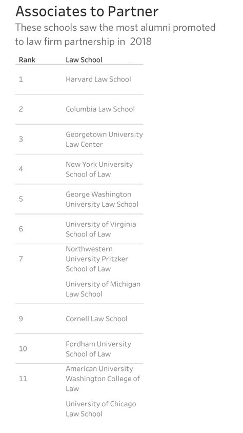 Fordham Law Ranked #15 “Go-To Law School” by National Law Journal