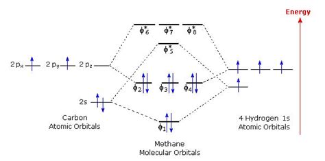 Draw Lewis Structure For Ch4 - Nelson Tardwilis