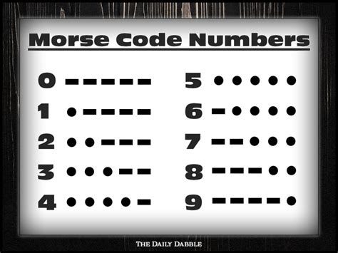 Morse Code: Numbers, Punctuation, and Special Characters