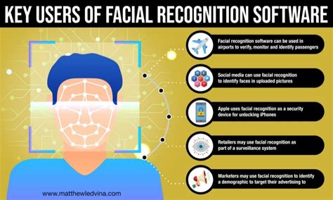 Key Users of Facial Recognition Software