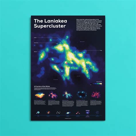 Laniakea Supercluster Infographic Poster – in a nutshell – kurzgesagt