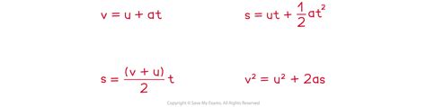 AQA A Level Physics复习笔记4.3.3 SUVAT Equations-翰林国际教育