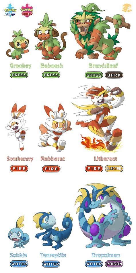 Pokemon Images: Pokemon Galar Starter Evolutions Official