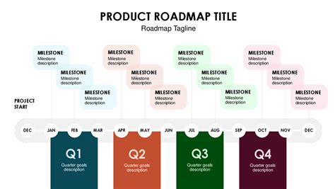 15+ Project Timeline Templates for Word & PowerPoint - Venngage