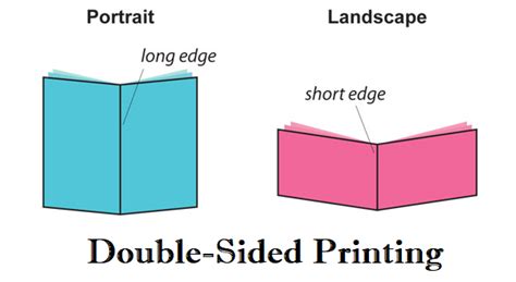 Flip on Long Edge vs Flip on Short Edge - Double-Sided Printing ...