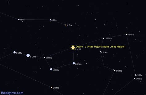 Dubhe - α Ursae Majoris (alpha Ursae Majoris) - Star in Ursa Major ...