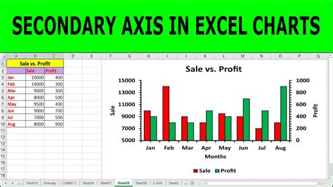 Secondary Axis Chart Excel