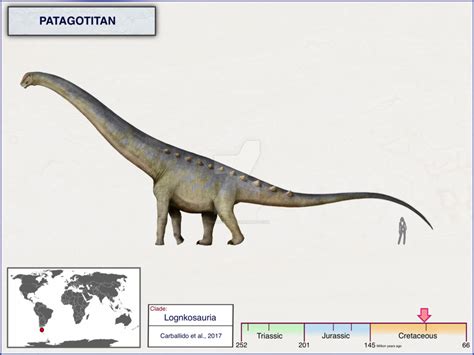 Patagotitan by cisiopurple | Prehistoric animals, Prehistoric creatures ...