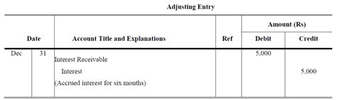 Accrual Adjustment - Accountancy Knowledge