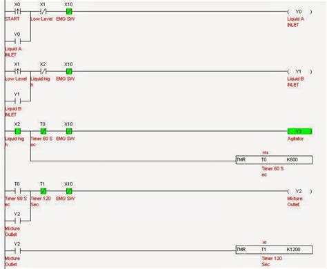 Basic PLC Ladder Programming Examples 10 | PLC, PLC LADDER, PLC EBOOK ...