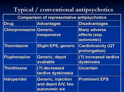 Typical / conventional antipsychotics - презентация онлайн