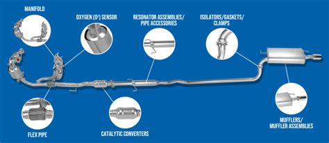 Different Kinds Of Exhaust Systems