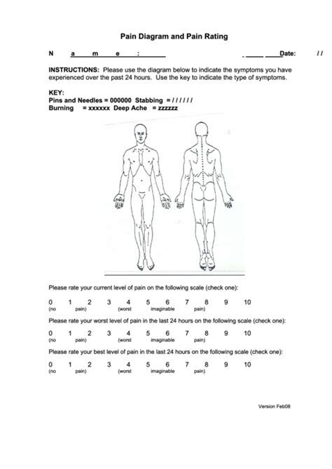 33 Body Pain Charts free to download in PDF