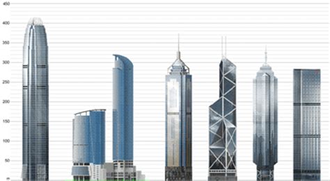 Tall buildings