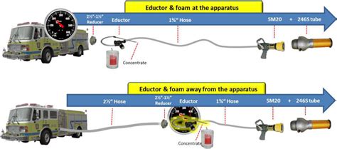 Foam Eductor Diagram Best | tratenor.es