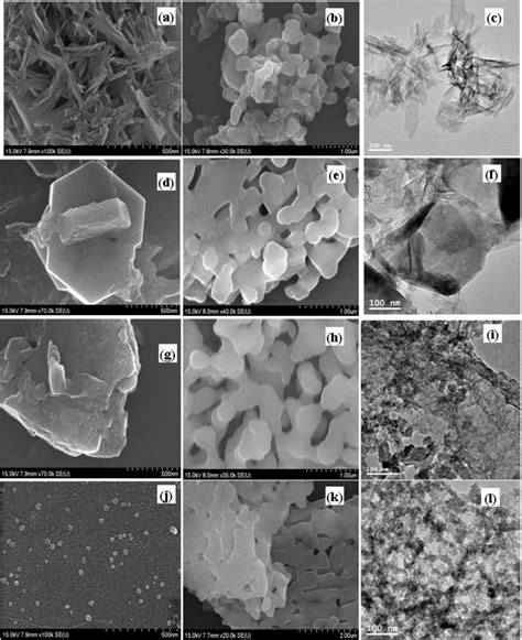 SEM images of nanoparticles obtained by the microemulsion process with... | Download Scientific ...