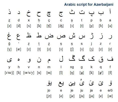 Azerbaijani (آذربايجانجا ديلي / Азәрбајҹан дили / Azərbaycan dili) is a member of the Western ...