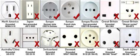 Electrical outlets found in South Korea (the Republic of Korea / ROK) | Living in europe ...