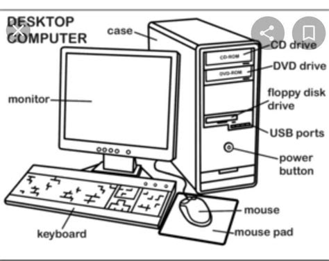 draw a diagram of hardware parts of computer - Brainly.in