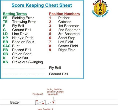 Little league baseball, Baseball scores, Baseball score keeping