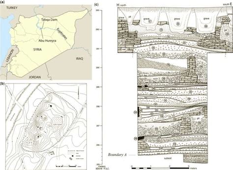 Excavations at Abu Hureyra, Syria: (a) contour map of settlement mound... | Download Scientific ...