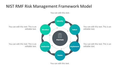 Risk Management Framework Chart Sexiz Pix | The Best Porn Website