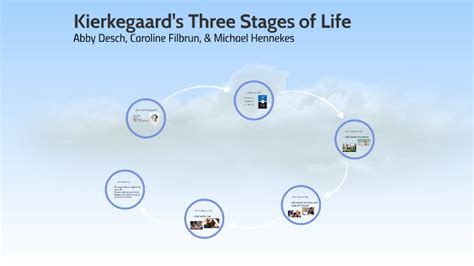 Kierkegaard’s Stages of Life