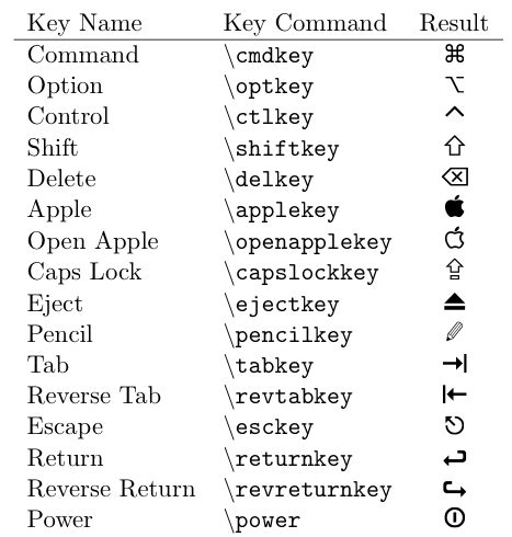 packages - How to typeset special Apple Mac keyboard symbols? - TeX - LaTeX Stack Exchange