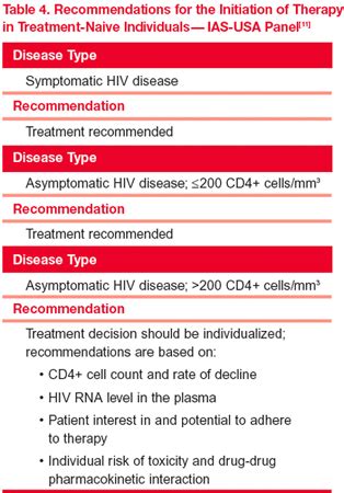 Identification and Management of Neurologic and Psychiatric Side Effects Associated With HIV and ...