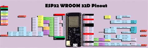 ESP32 WROOM 32D Pinout, Features, and specifications