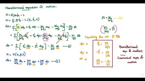 Equation of motion Hamiltonian mechanics - YouTube