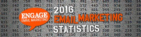 This is an Attitude Business: 2016 Email Marketing Statistics