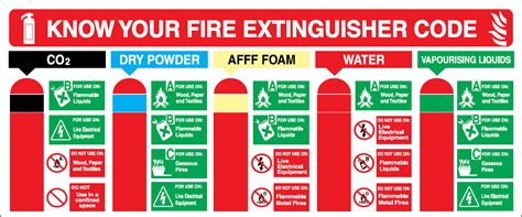 Different Types of Fire Extinguishers - London City Fire