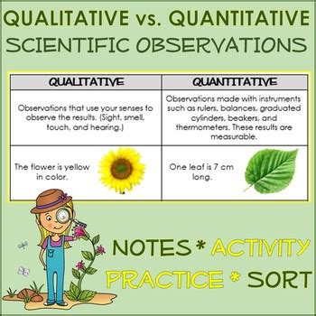 Quantitative Observation